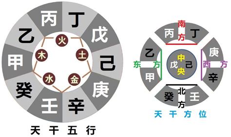 壬丙相克|八字天干相冲相克解析，八字天干相冲原理是什么？